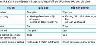 Bài 5 Đánh Giá Công Nghệ 10 Kết Nối Tri Thức