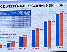 Bảng Giá Điện Tăng 2023