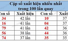 Đặc Biệt Tháng Xổ Số Miền Bắc