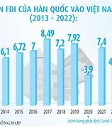 Gdp Đầu Người Của Hàn Quốc Năm 2023