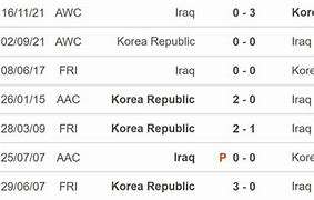 Hàn Quốc Vs Iraq Nhận Định