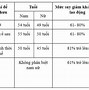 Lương Hưu Năm 2024 Được Tính Như Thế Nào