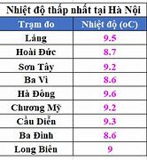 Nhiệt Độ Tại Hà Nội Lúc Này