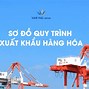 Quy Trình Làm Hàng Xuất Khẩu