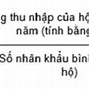 Thu Nhập Bình Quân Đầu Người Của Mỹ Năm 2023