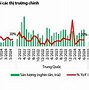 Triển Vọng Ngành Thủy Sản 2024