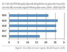 Trung Quốc Đầu Tư Vào Việt Nam 2023