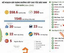 Tuyến Đường Sắt Cao Tốc Bắc Nam Đi Qua Tỉnh Nào